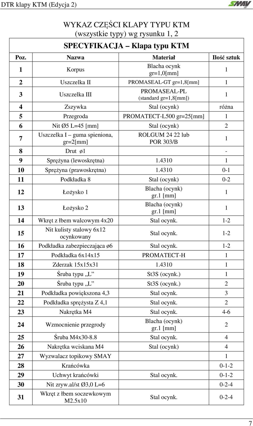 PROMATECT-L500 gr=25[mm] 1 6 Nit Ø5 L=45 [mm] Stal (ocynk) 2 7 Uszczelka I guma spieniona, gr=2[mm] ROLGUM 24 22 lub POR 303/B 8 Drut ø1-9 Sprężyna (lewoskrętna) 1.4310 1 10 Sprężyna (prawoskrętna) 1.