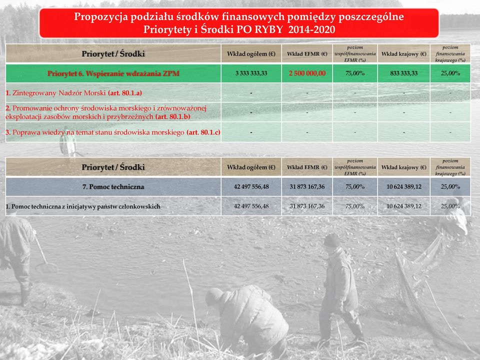 Promowanie ochrony środowiska morskiego i zrównoważonej eksploatacji zasobów morskich i przybrzeżnych (art. 80.1.