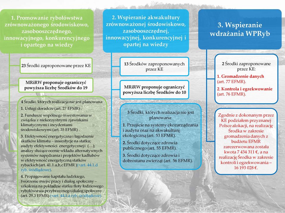 Wspieranie wdrażania WPRyb 23 Środki zaproponowane przez KE MRiRW proponuje ograniczyć powyższa liczbę Środków do 19 4 Środki, których realizacja nie jest planowana: 1. Usługi doradcze (art. 27 EFMR).