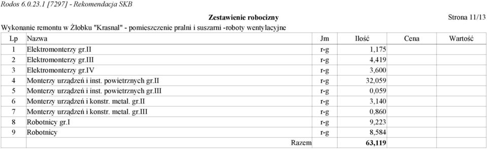 powietrznych gr.ii r-g 32,059 5 Monterzy urządzeń i inst. powietrznych gr.