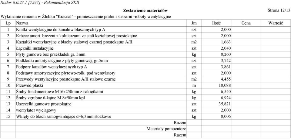 gr. 5mm kg 0,260 6 Podkładki amortyzacyjne z płyty gumowej, gr.5mm szt 3,742 7 Podpory kanałów wentylacyjnych typ A szt 3,861 8 Podstawy amortyzacyjne płytowo-rolk.