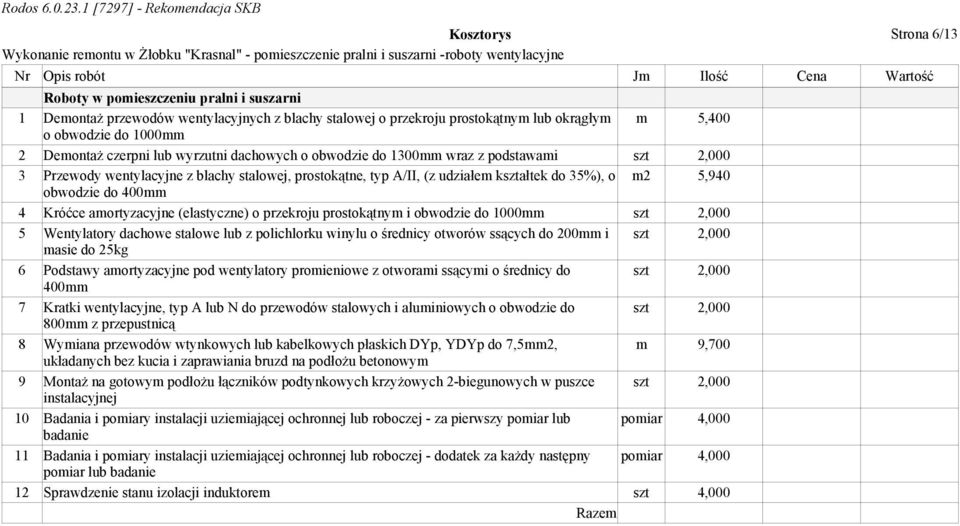 do 35%), o m2 5,940 obwodzie do 400mm 4 Króćce amortyzacyjne (elastyczne) o przekroju prostokątnym i obwodzie do 1000mm szt 2,000 5 Wentylatory dachowe stalowe lub z polichlorku winylu o średnicy