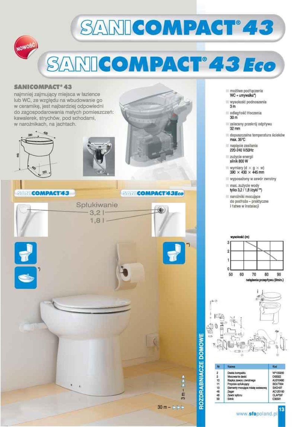 możliwe podłączenia WC + umywalka*) wysokość podnoszenia 3m odległość tłoczenia 30 m zalecany przekrój odpływu 32 mm dopuszczalna temperatura ścieków max.