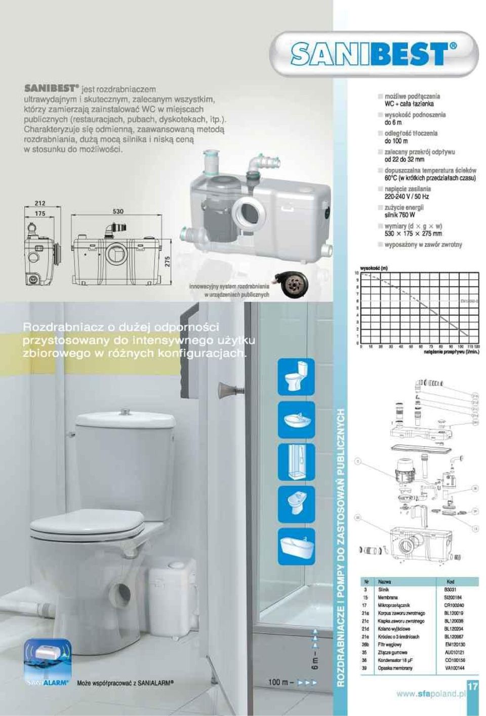 212 530 I możliwe podłączenia WC + cała łazienka I wysokość podnoszenia do6m I odległość tłoczenia do 100 m I zalecany przekrój odpływu od 22 do 32 mm I dopuszczalna temperatura ścieków 60 C (w