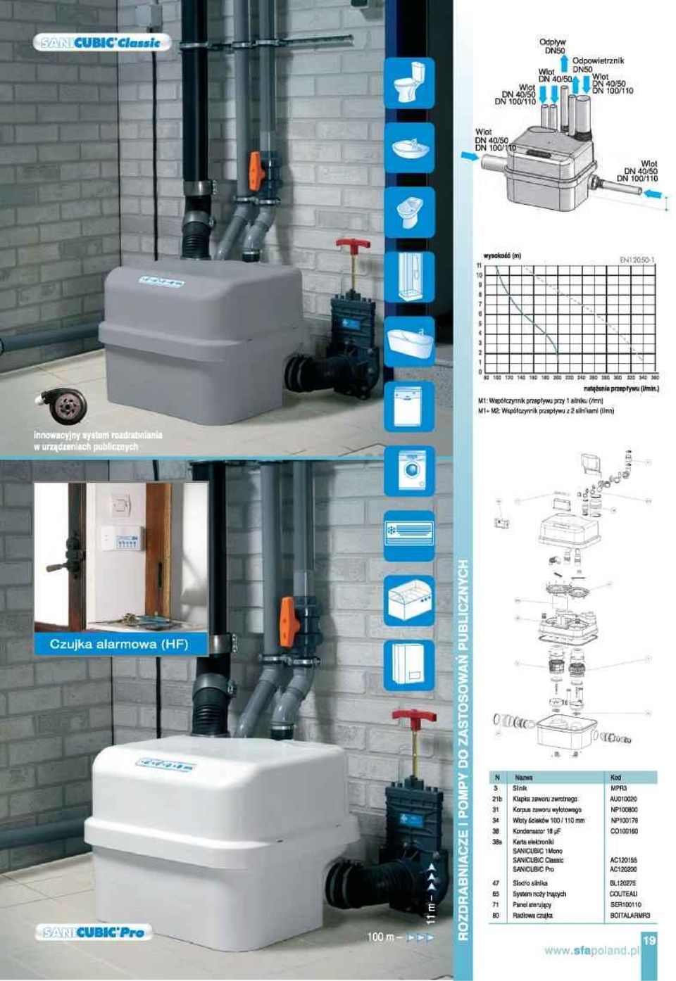 Kondensator 18 pf CO100160 38a Karta elektroniki SANICUBIC IMono SANICUBIC Classic AC120155 SANICUBIC Pro AC120200 47