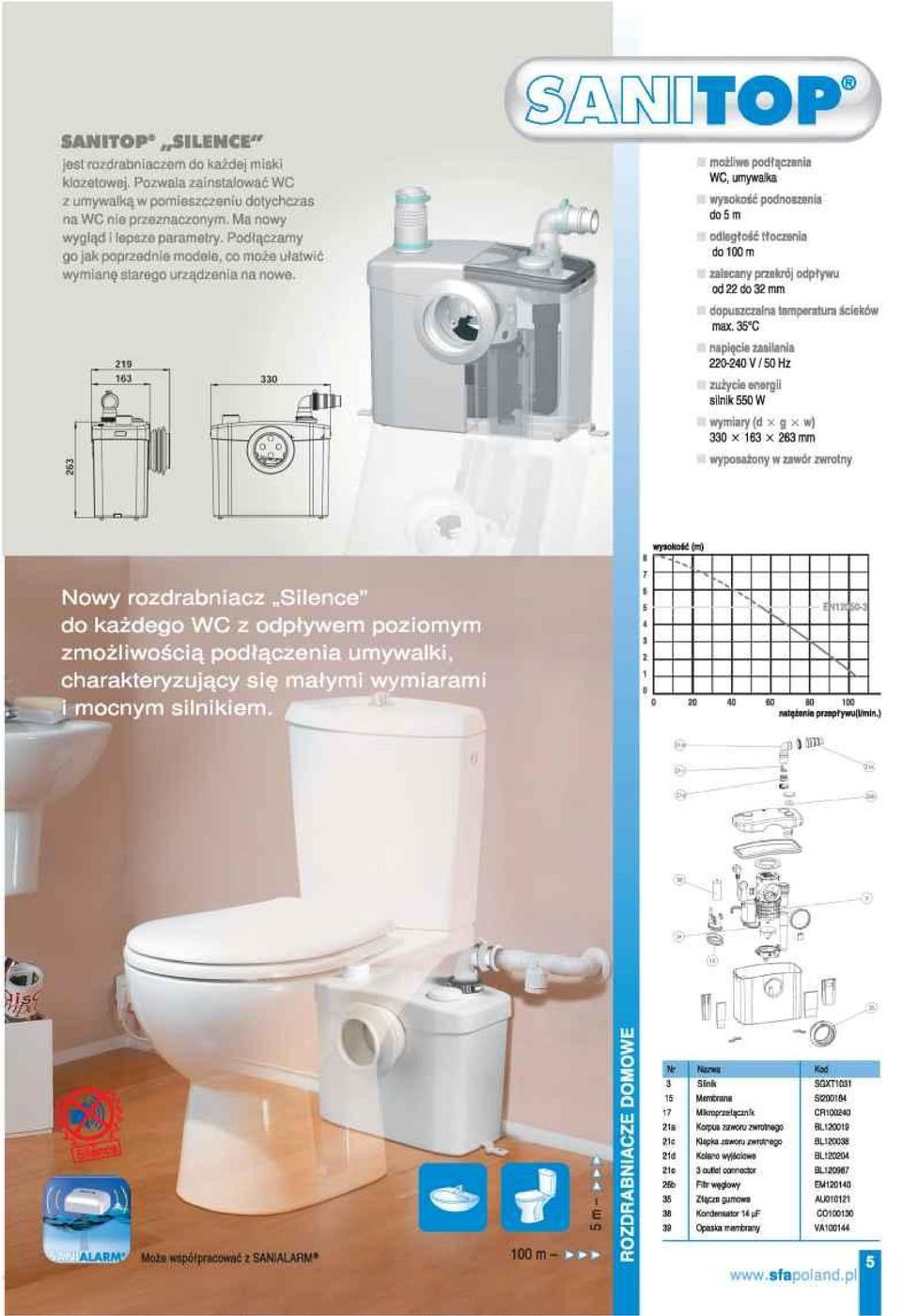 I możliwe podłączenia WC, umywalka I wysokość podnoszenia do5m I odległość tłoczenia do 100 m I zalecany przekrój odpływu od 22 do 32 mm I dopuszczalna temperatura ścieków max.