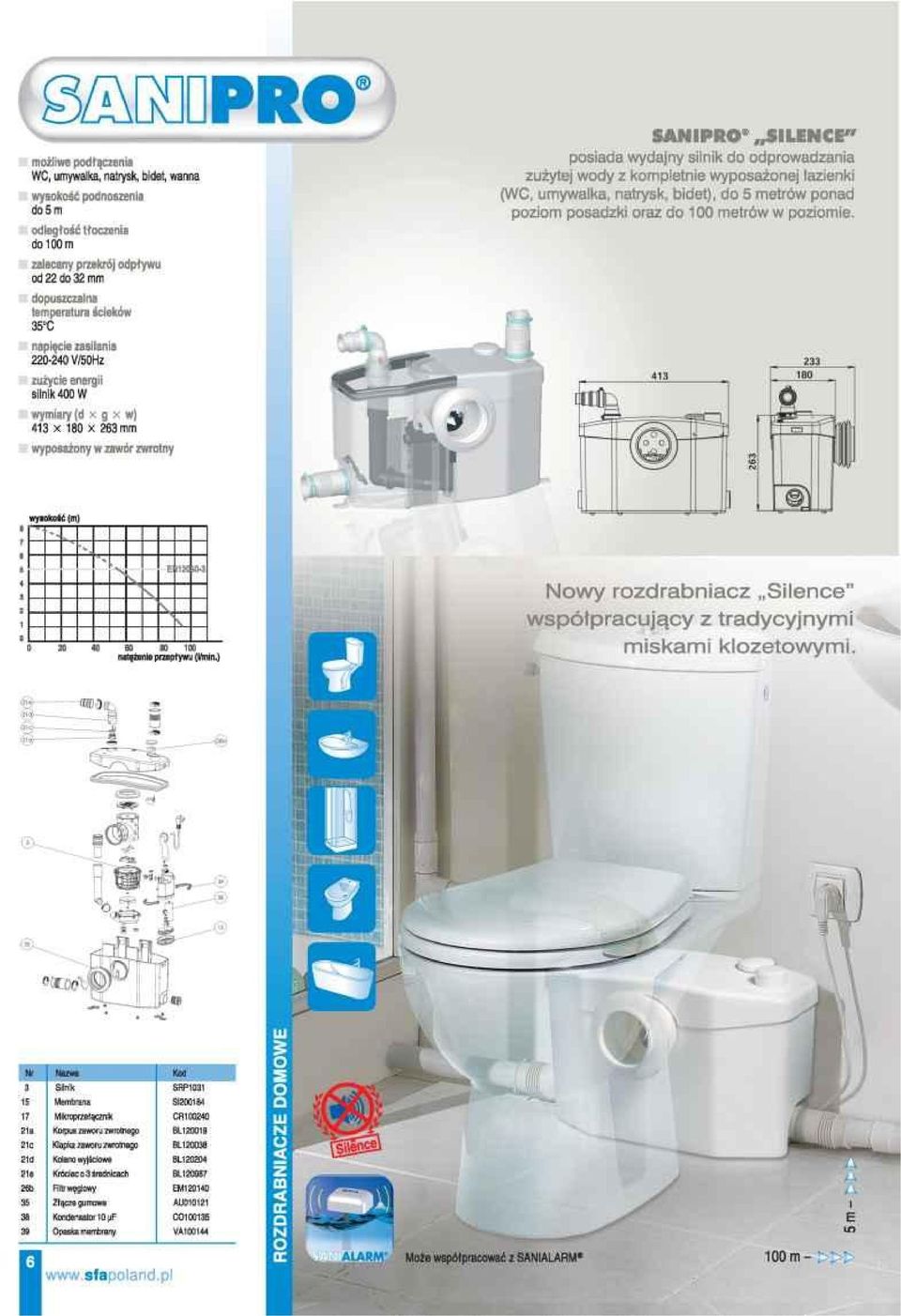 kompletnie wyposażonej łazienki (WC, umywalka, natrysk, bidet), do 5 metrów ponad poziom posadzki oraz do 100 metrów w poziomie. wysokość (m) V S, < \ 1120 0-3 40 60 W 100 natężenie przepływu (l/min.