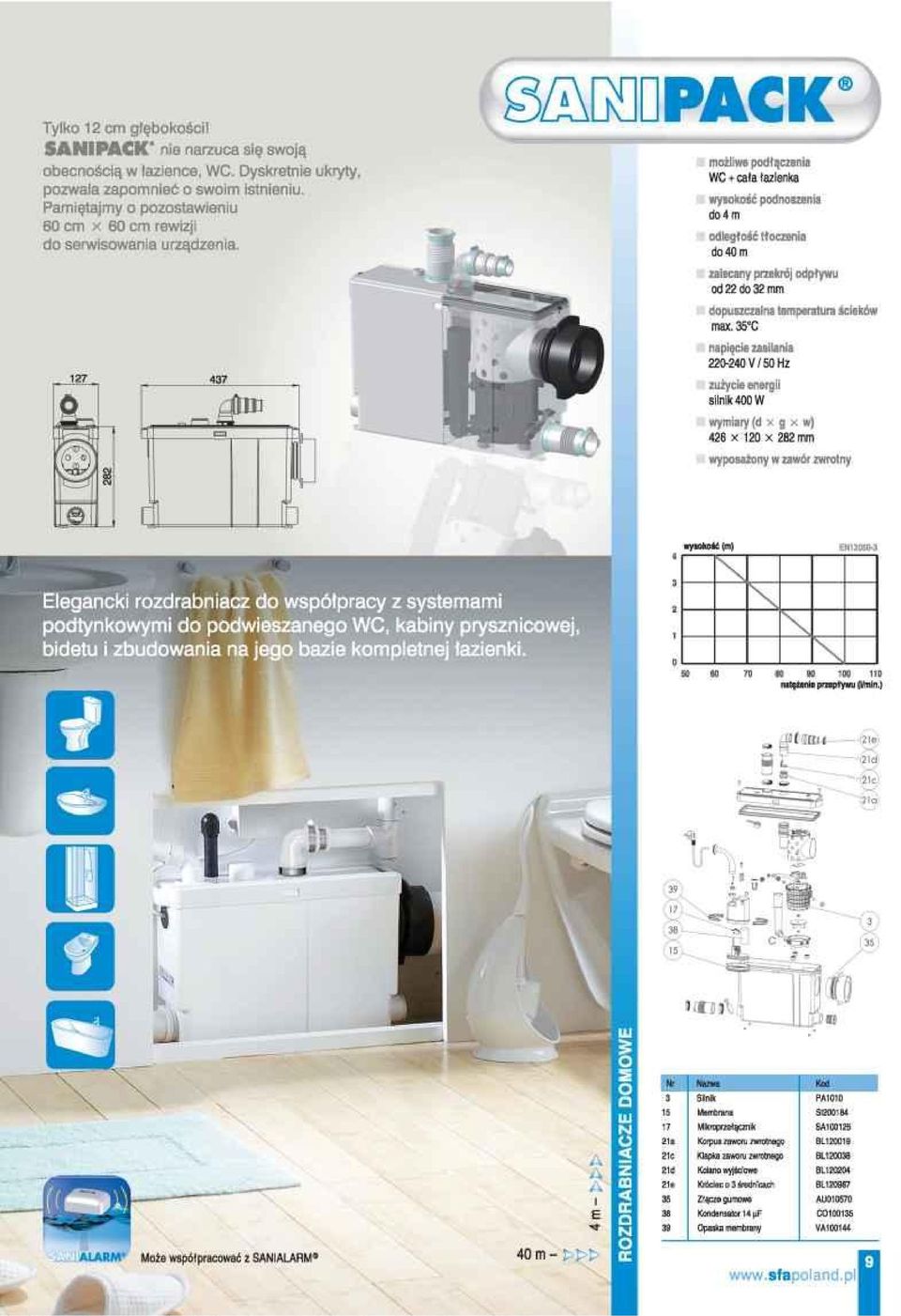 ZpOPACK* I możliwe podłączenia WC + cała łazienka I wysokość podnoszenia do4m I odległość tłoczenia do40m 127 dim I zalecany przekrój odpływu od 22 do 32 mm I dopuszczalna temperatura ścieków max.