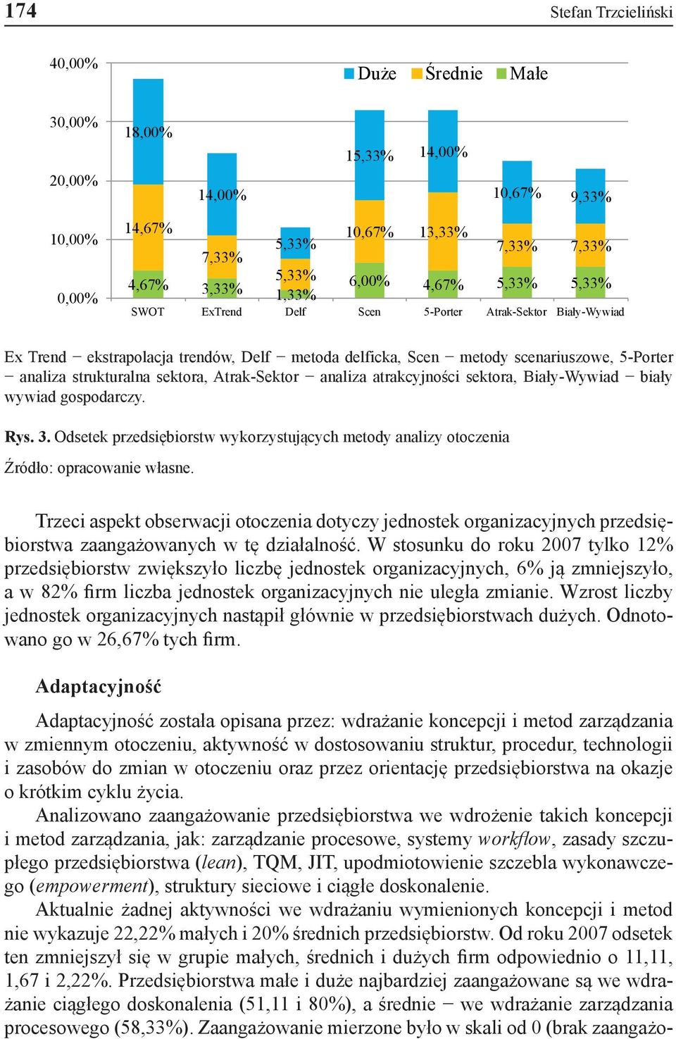 Atrak-Sektor analiza atrakcyjności sektora, Biały-Wywiad biały wywiad gospodarczy. Rys. 3. Odsetek przedsiębiorstw wykorzystujących metody analizy otoczenia Źródło: opracowanie własne.
