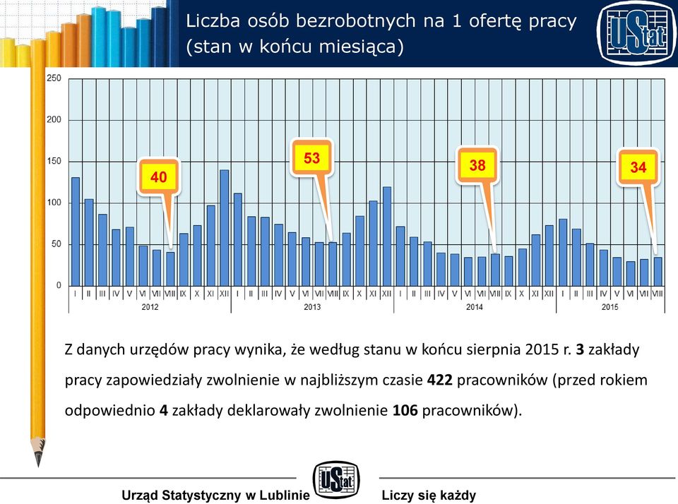 3 zakłady pracy zapowiedziały zwolnienie w najbliższym czasie 422