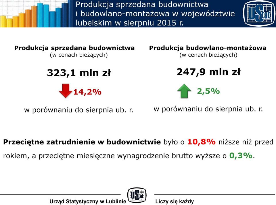 bieżących) 247,9 mln zł 14,2% 2,5% w porównaniu do sierpnia ub. r.