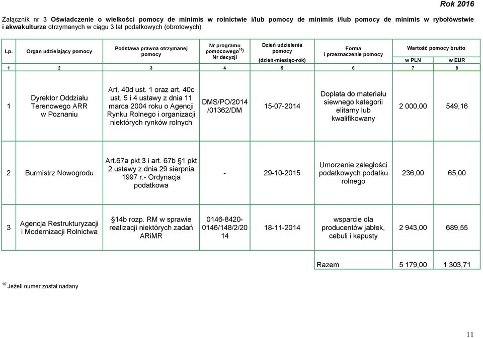PLN w EUR 1 2 3 4 5 6 7 8 1 Dyrektor Oddziału Terenowego ARR w Poznaniu Art. 40d ust. 1 oraz art. 40c ust.