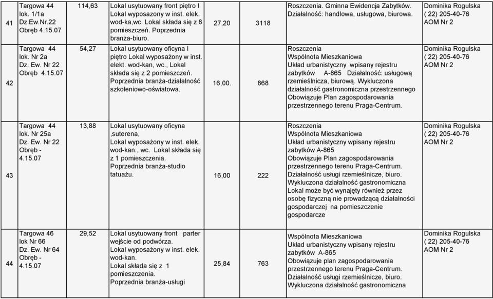 868. Gminna Ewidencja Zabytków. Działalność: handlowa, usługowa, biurowa. Układ urbanistyczny wpisany rejestru zabytków A-865 Działalność: usługową rzemieślnicza, biurową.