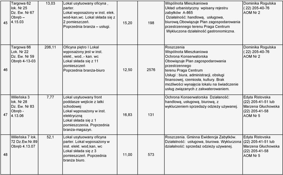 gastronomiczna. 46 Targowa 66 Lok. Nr 22 Dz. Ew. Nr 59 Obręb 4-13-03 206,11 Oficyna piętro I Lokal wyposażony jest w inst. elekt., wod..- kan.