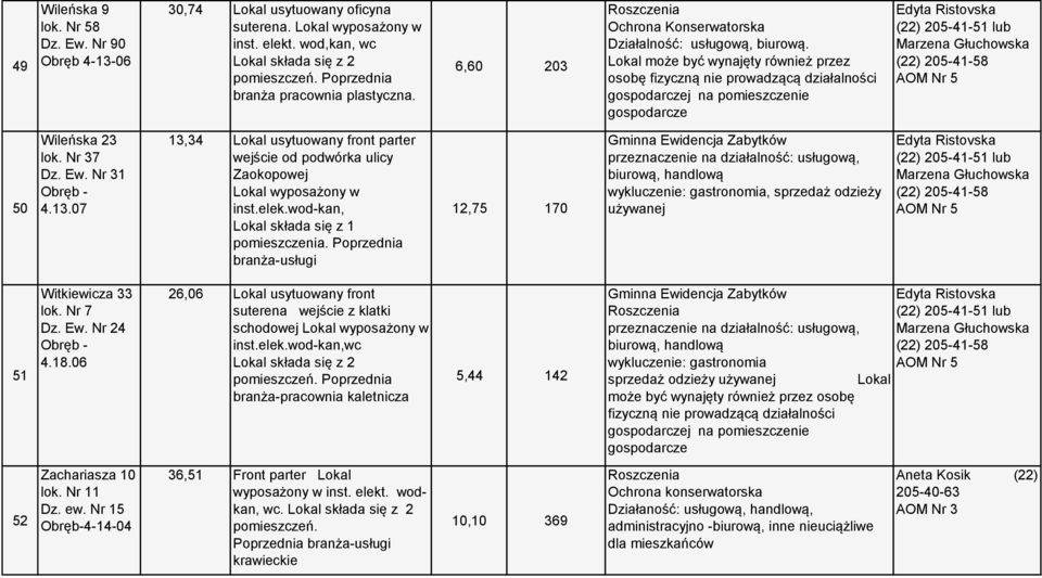 07 13,34 Lokal usytuowany front parter wejście od podwórka ulicy Zaokopowej Lokal wyposażony w inst.elek.wod-kan, pomieszczenia.