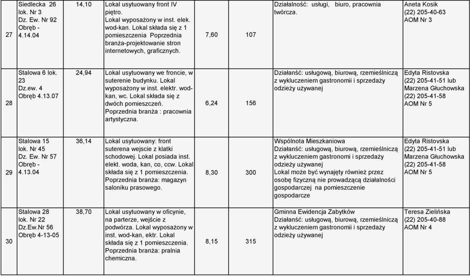 Lokal składa się z dwóch pomieszczeń. Poprzednia branża : pracownia artystyczna.