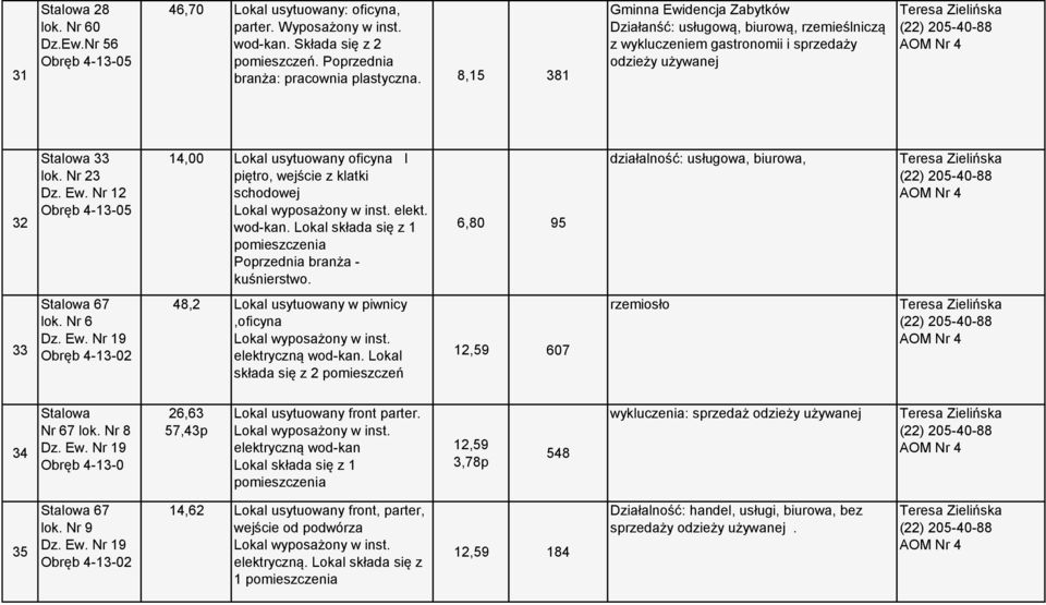 wod-kan. pomieszczenia Poprzednia branża - kuśnierstwo. 6,80 95 działalność: usługowa, biurowa, 33 Stalowa 67 lok. Nr 6 Dz. Ew.