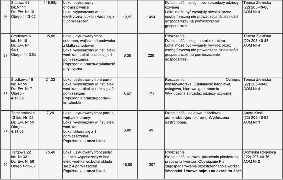 05 35,86 Lokal usytuowany front suterena, wejście od podwórka z klatki schodowej. elekt. wod-kan. pomieszczenia. Poprzednia branża-działalność artystyczna.