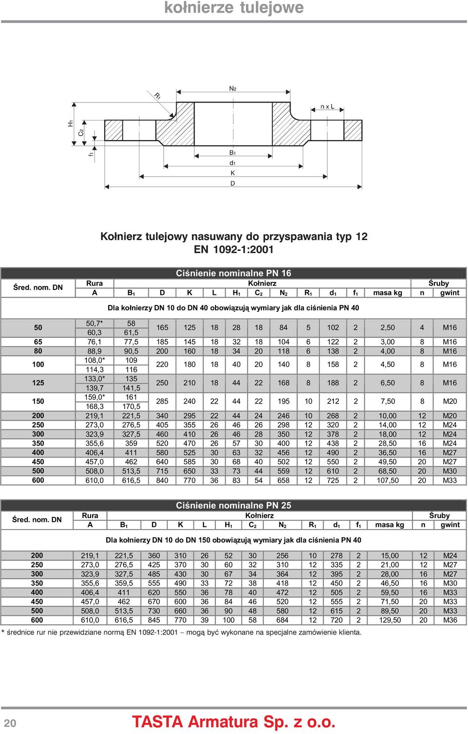 118 6 138 2 4,00 8 M16 100 108,0* 109 114,3 116 220 180 18 40 20 140 8 158 2 4,50 8 M16 125 133,0* 135 139,7 141,5 250 210 18 44 22 168 8 188 2 6,50 8 M16 150 159,0* 161 168,3 170,5 285 240 22 44 22