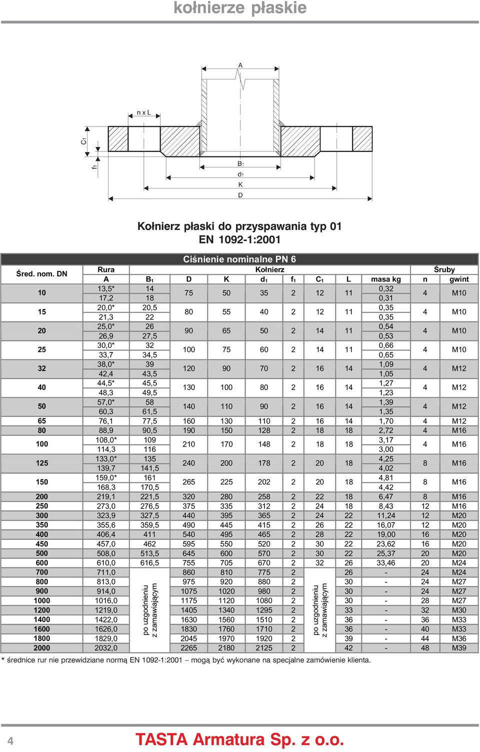 90 70 2 16 14 42,4 43,5 1,05 4 M12 40 44,5* 45,5 1,27 130 100 80 2 16 14 48,3 49,5 1,23 4 M12 50 57,0* 58 1,39 140 110 90 2 16 14 60,3 61,5 1,35 4 M12 65 76,1 77,5 160 130 110 2 16 14 1,70 4 M12 80