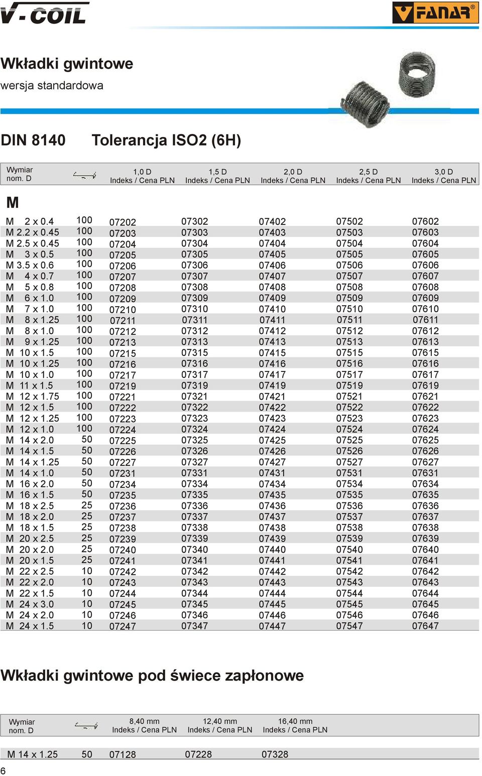 M 18 x 2.0 M 18 x 1. M x 2. M x 2.0 M x 1. M 22 x 2. M 22 x 2.0 M 22 x 1. M 24 x 3.0 M 24 x 2.0 M 24 x 1.