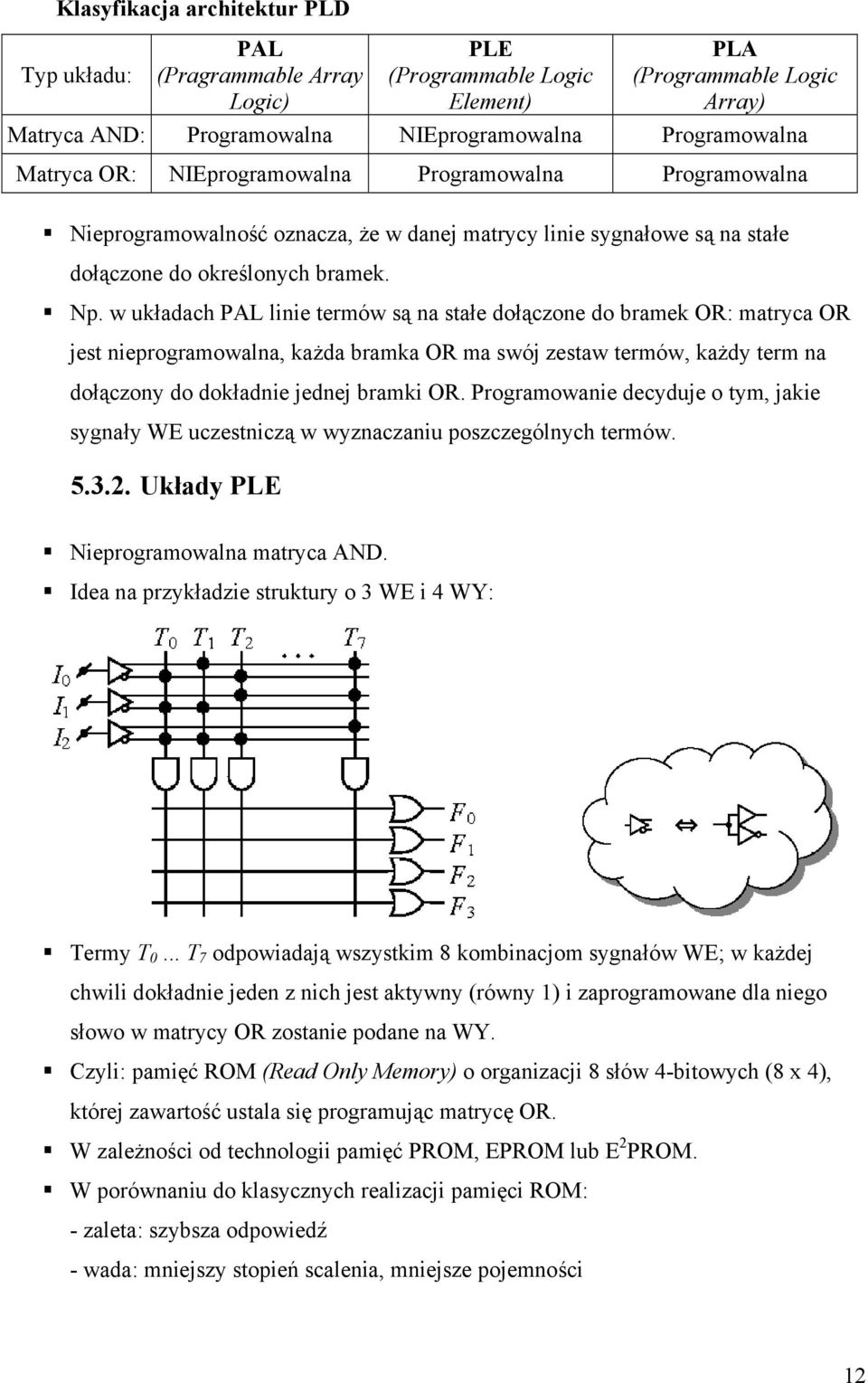 w układach PAL linie termów są na stałe dołączone do bramek OR: matryca OR jest nieprogramowalna, każda bramka OR ma swój zestaw termów, każdy term na dołączony do dokładnie jednej bramki OR.