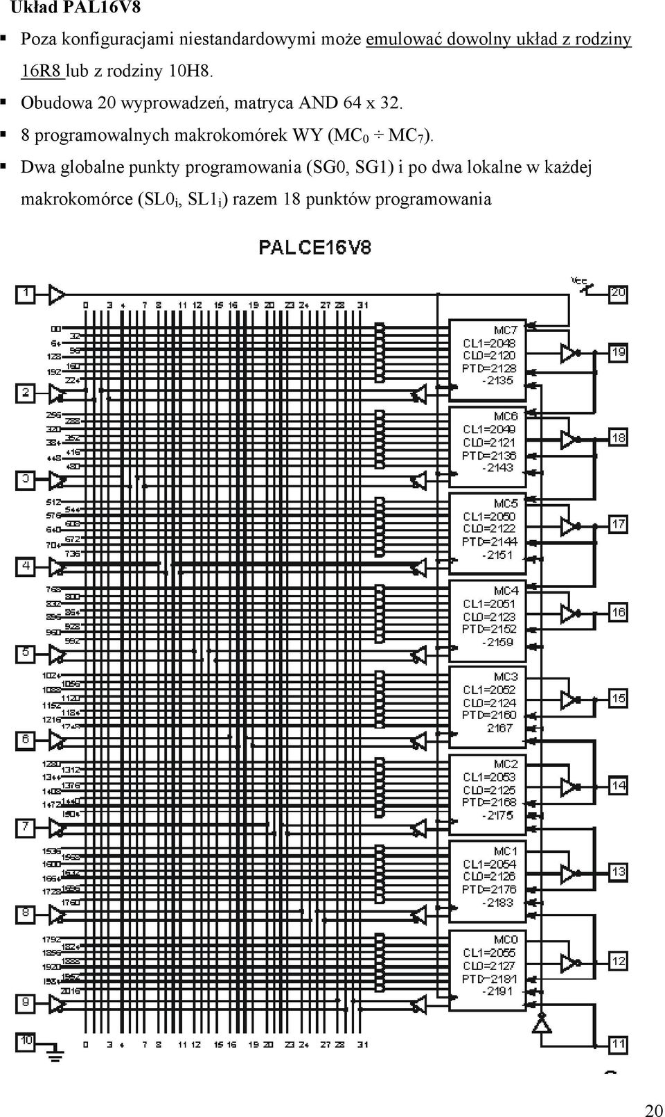 8 programowalnych makrokomórek WY (MC 0 MC 7 ).