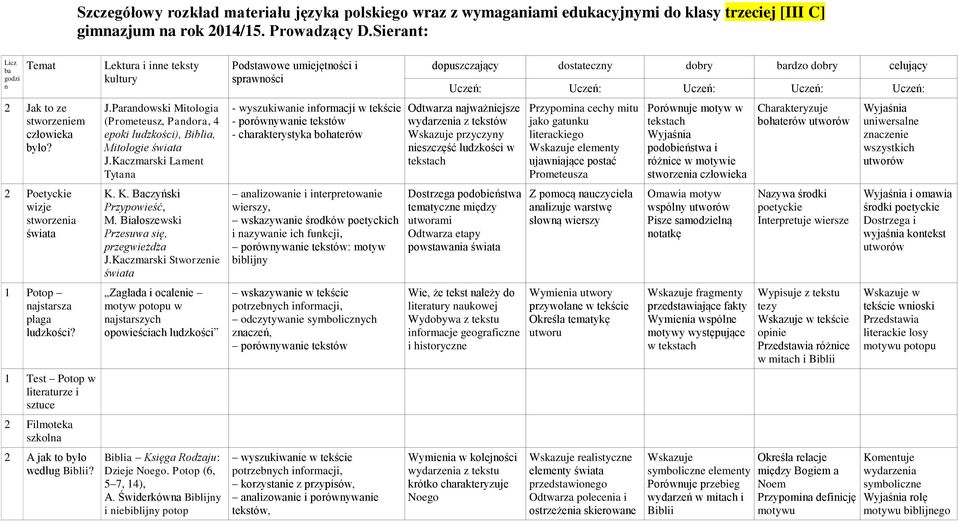 stworzeniem człowieka było? J.Parandowski Mitologia (Prometeusz, Pandora, 4 epoki ludzkości), Biblia, Mitologie świata J.