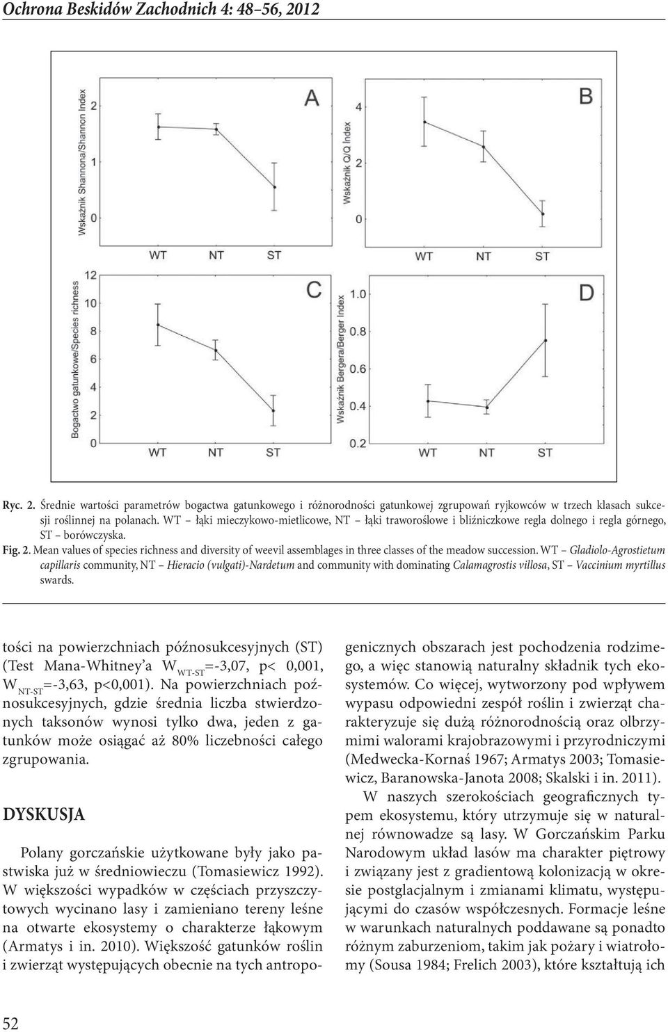 Mean values of species richness and diversity of weevil assemblages in three classes of the meadow succession.