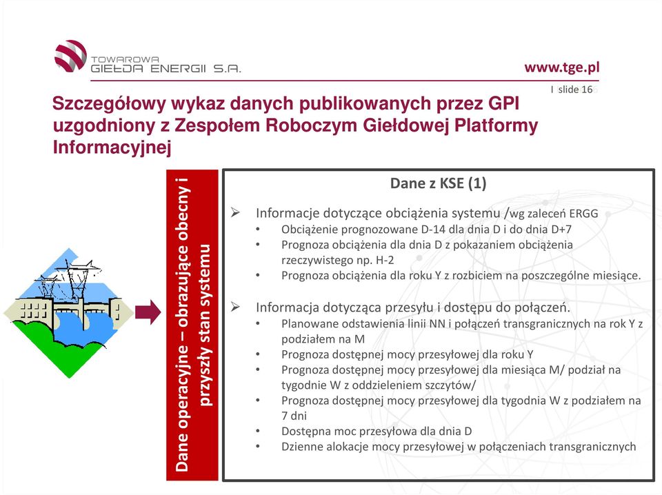 Planowane odstawienia linii NN i połączeń transgranicznych na rok Y z podziałem na M Prognoza dostępnej mocy przesyłowej dla roku Y Prognoza dostępnej mocy przesyłowej dla miesiąca M/ podział na