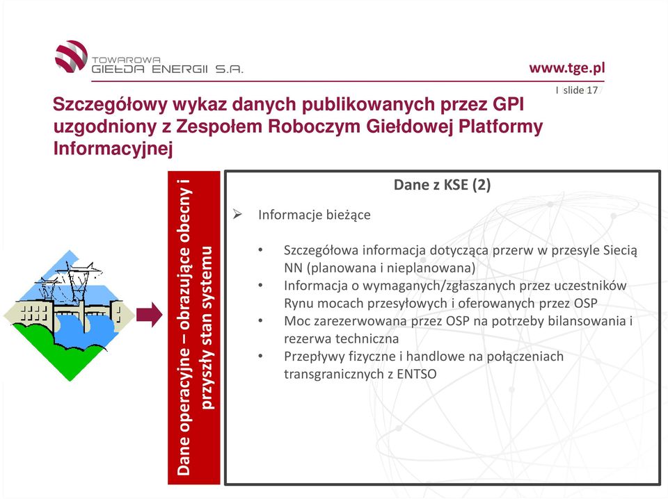 wymaganych/zgłaszanych przez uczestników Rynu mocach przesyłowych i oferowanych przez OSP Moc zarezerwowana