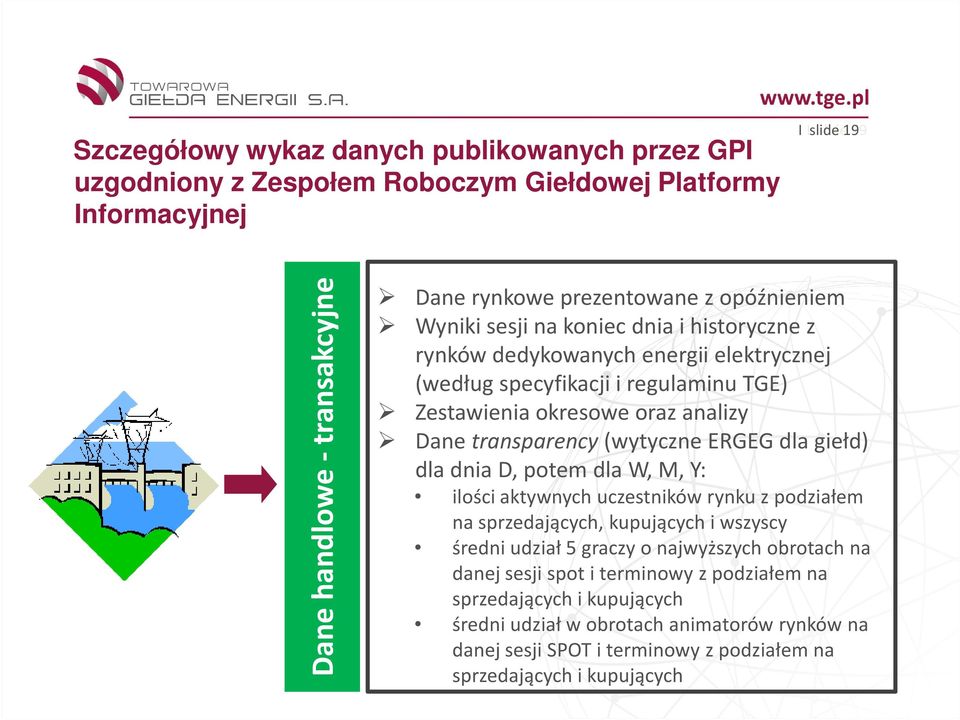 Y: ilości aktywnych uczestników rynku z podziałem na sprzedających, kupujących i wszyscy średni udział 5 graczy o najwyższych obrotach na danej sesji spot i