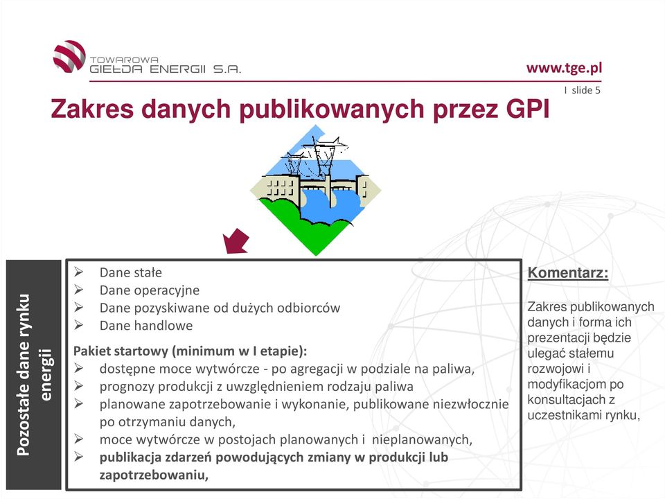 zapotrzebowanie i wykonanie, publikowane niezwłocznie po otrzymaniu danych, moce wytwórcze w postojach planowanych i nieplanowanych, publikacja zdarzeń powodujących