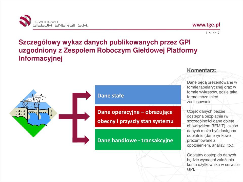 Część danych będzie dostępna bezpłatnie (w szczególności dane objęte obowiązkiem REMIT), część danych może być dostępna