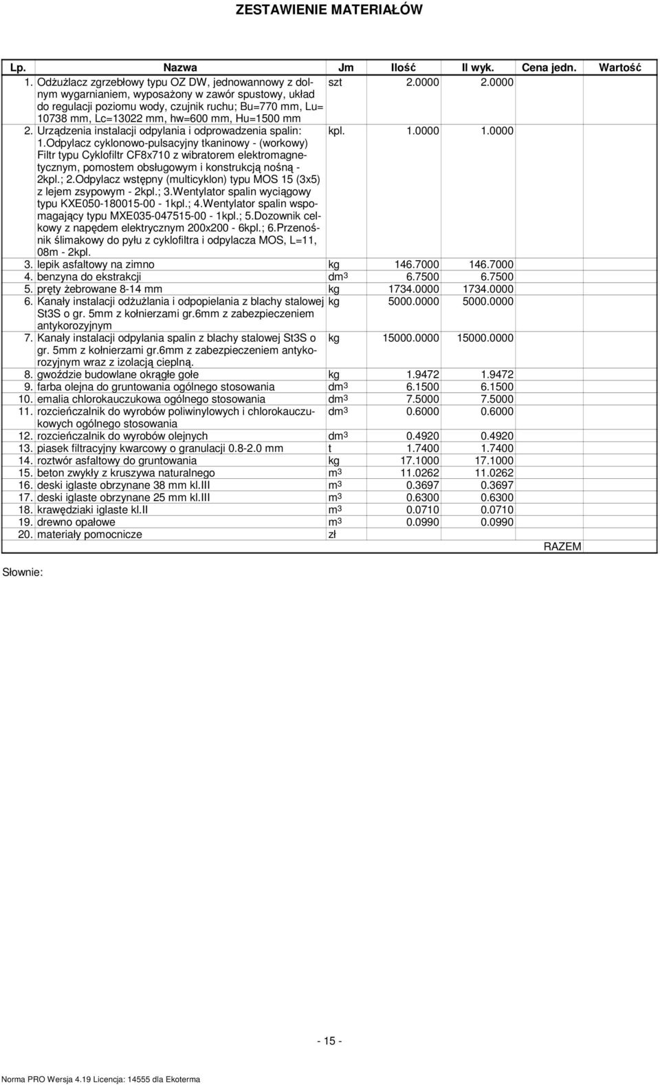 Urządzenia instalacji odpylania i odprowadzenia spalin: kpl. 1.0000 1.