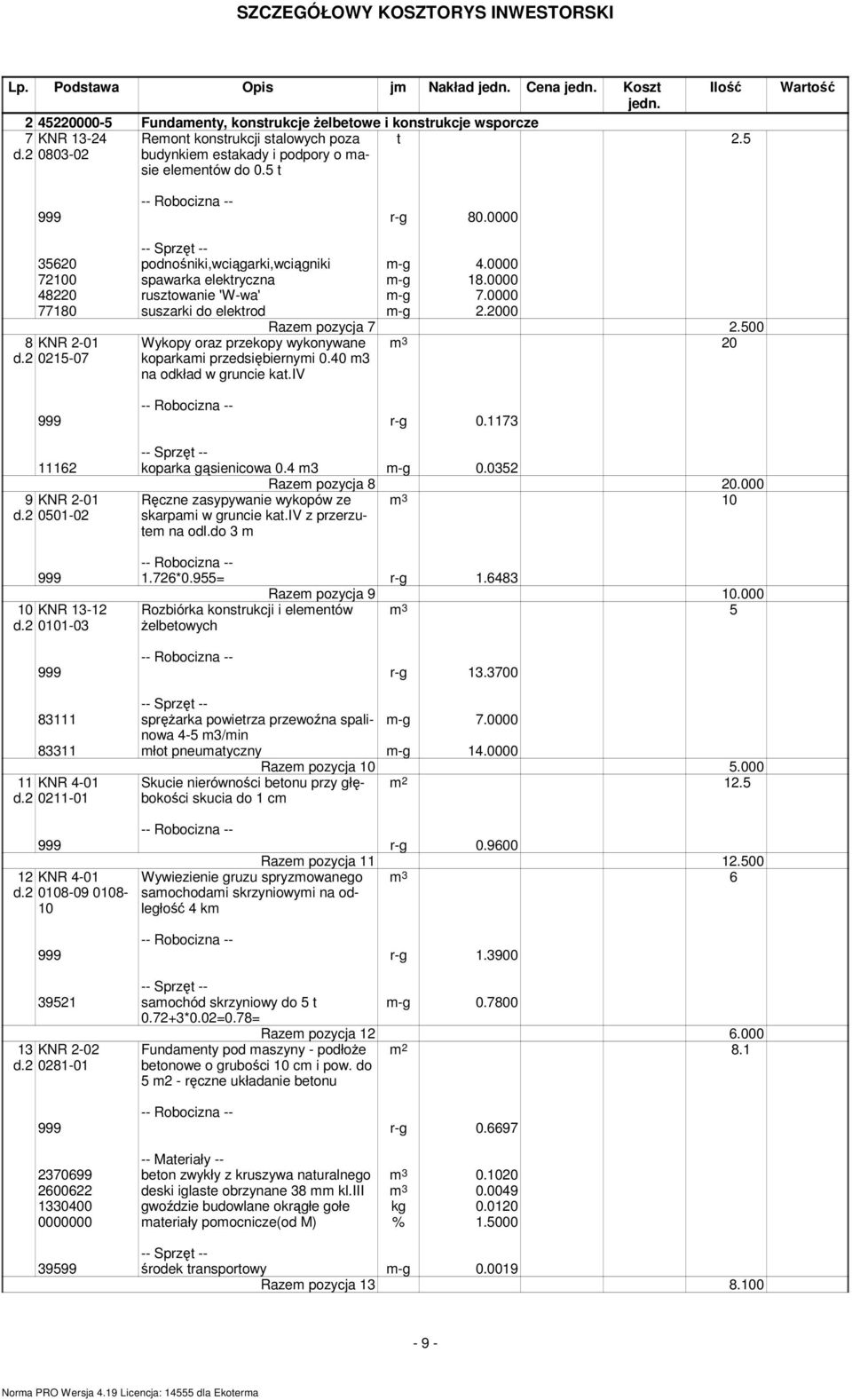 5 t Wartość 999 r-g 80.0000 35620 podnośniki,wciągarki,wciągniki m-g 4.0000 72100 spawarka elektryczna m-g 18.0000 48220 rusztowanie 'W-wa' m-g 7.0000 77180 suszarki do elektrod m-g 2.