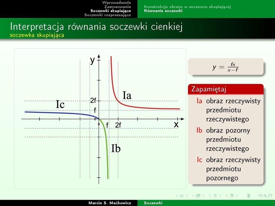 skupiaj ca y = fx x f Zapami taj Ia obraz rzeczywisty przedmiotu