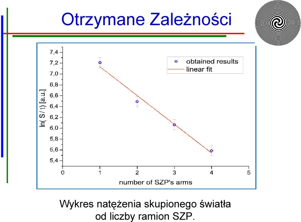 natężenia