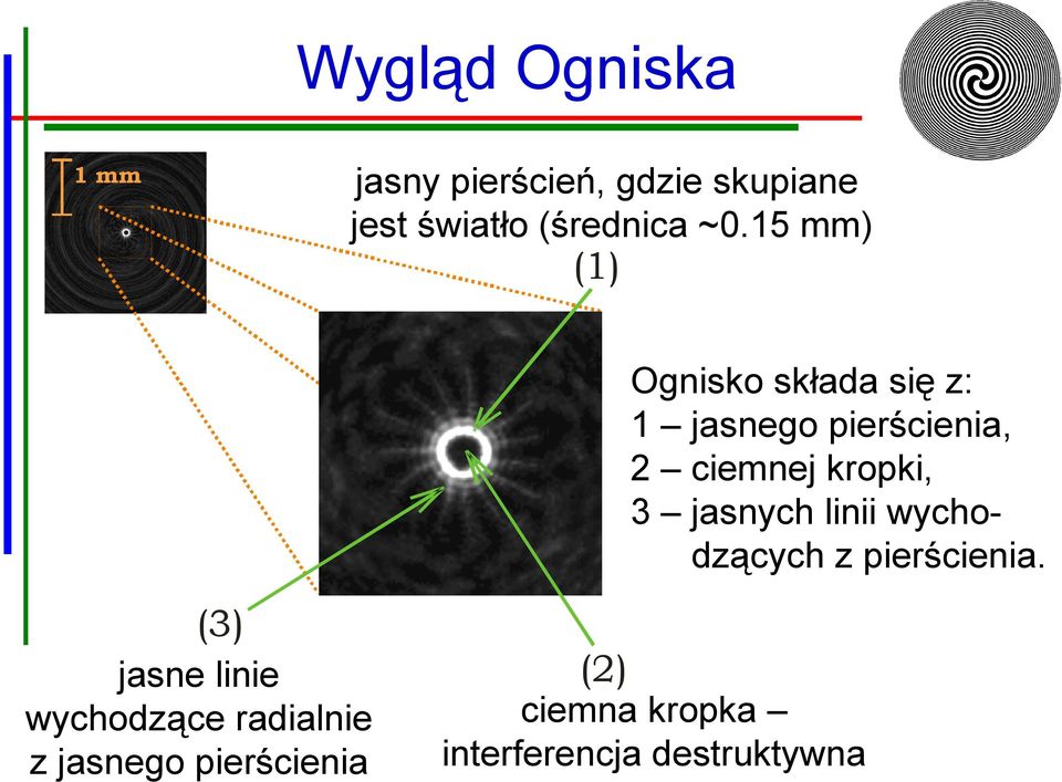 kropki, 3 jasnych linii wychodzących z pierścienia.