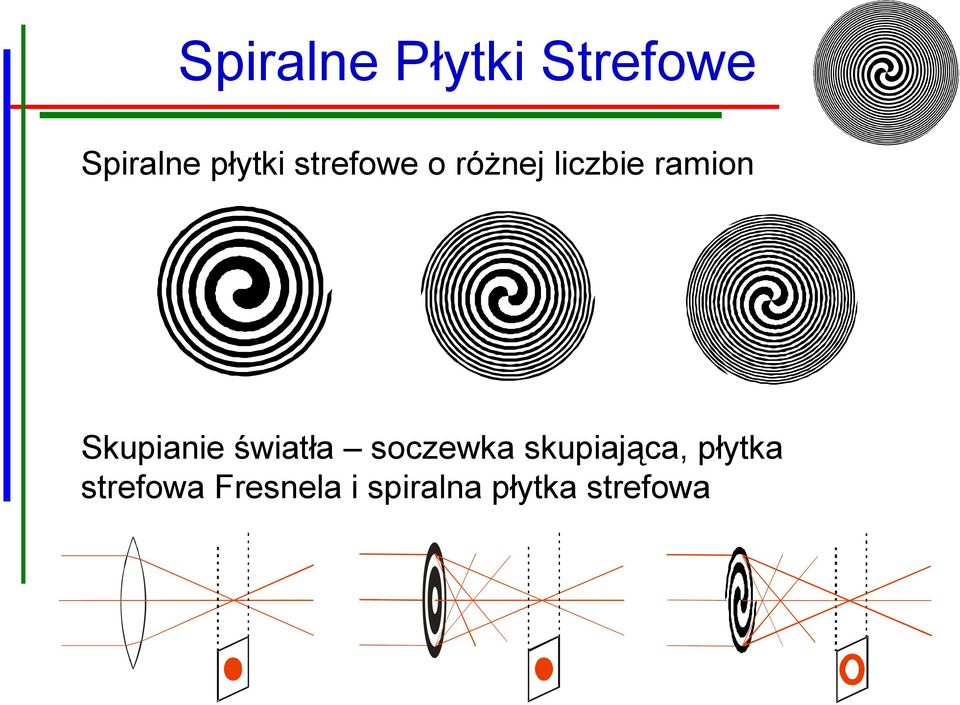 Skupianie światła soczewka skupiająca,