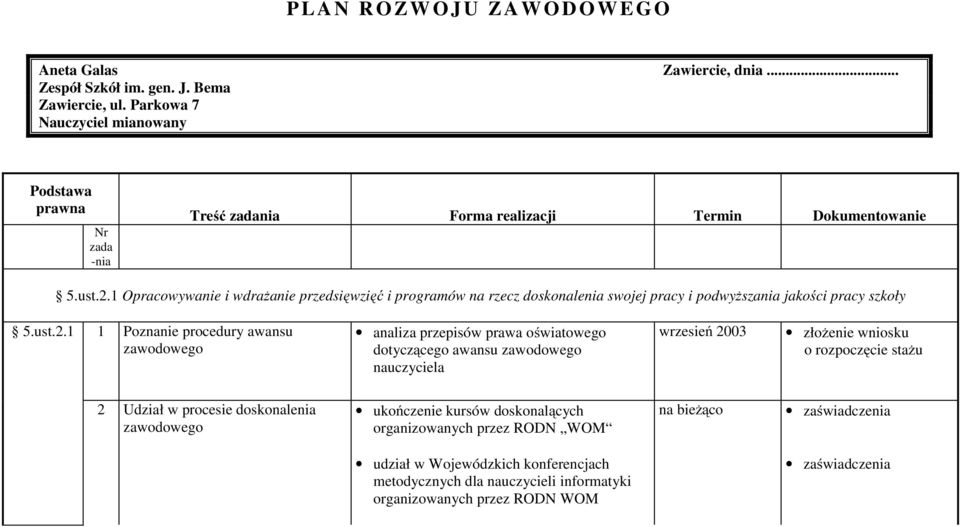 1 Opracowywanie i wdrażanie przedsięwzięć i programów na rzecz doskonalenia swojej pracy i podwyższania jakości pracy szkoły 5.ust.2.