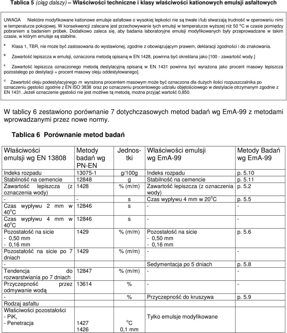 Dodatkowo zaleca się, aby badania laboratoryjne emulsji modyfikowanych były przeprowadzane w takim czasie, w którym emulsje są stabilne.
