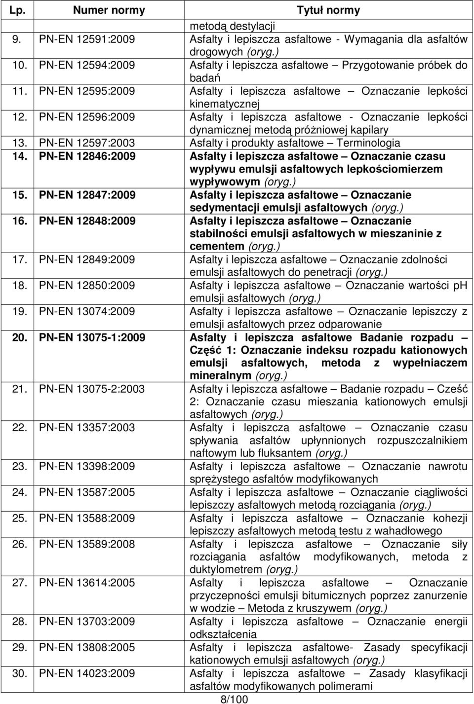 PN-EN 12596:2009 Asfalty i lepiszcza asfaltowe - Oznaczanie lepkości dynamicznej metodą próŝniowej kapilary 13. PN-EN 12597:2003 Asfalty i produkty asfaltowe Terminologia 14.