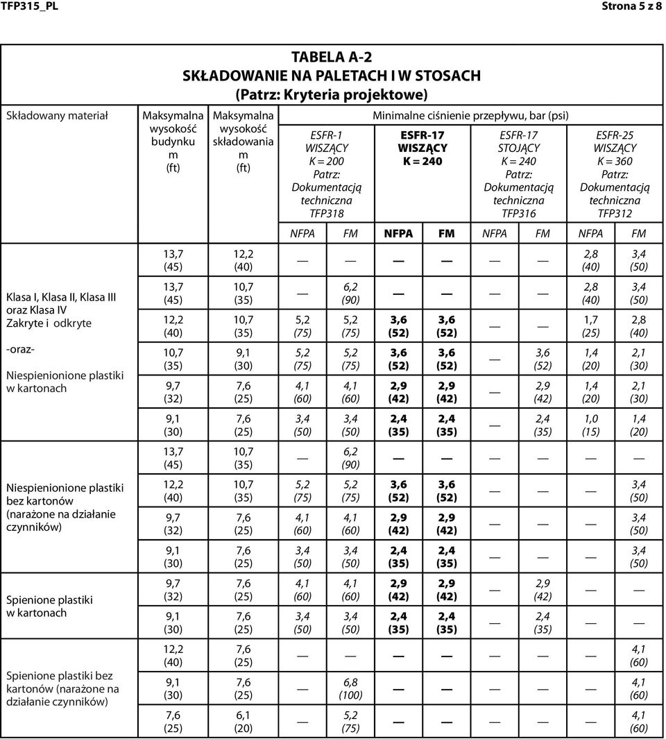 kartonów (narażone na działanie czynników) Maksyalna budynku (45) (45) (45) TABELA A-2 SKŁADOWANIE NA PALETACH I W STOSACH ( Kryteria