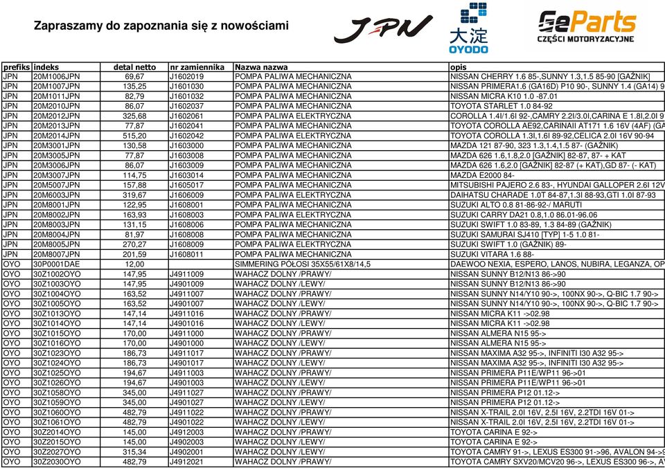 4 (GA14) 90-, SUN JPN 20M1011JPN 82,79 J1601032 POMPA PALIWA MECHANICZNA NISSAN MICRA K10 1.0-87.01 JPN 20M2010JPN 86,07 J1602037 POMPA PALIWA MECHANICZNA TOYOTA STARLET 1.