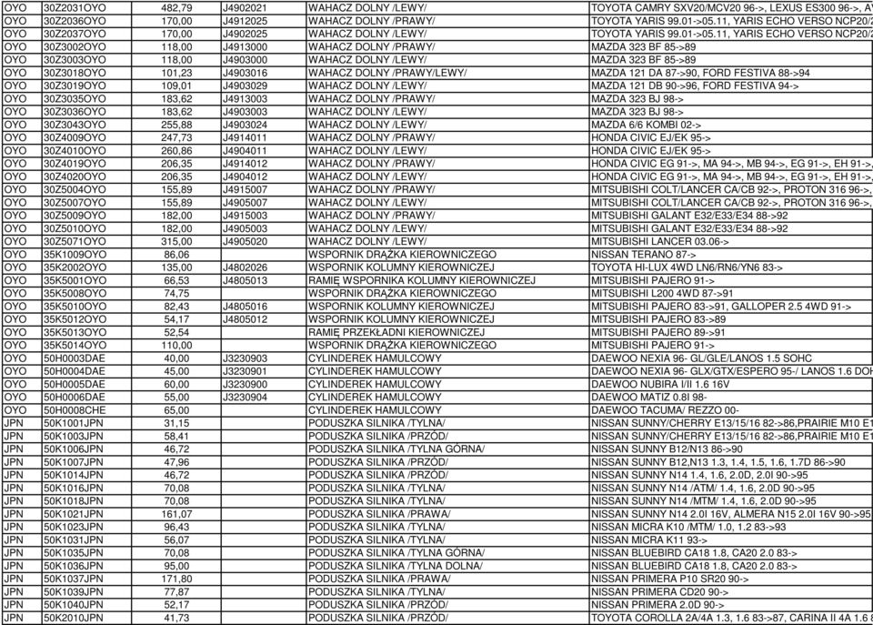 11, YARIS ECHO VERSO NCP20/21/22 9 OYO 30Z3002OYO 118,00 J4913000 WAHACZ DOLNY /PRAWY/ MAZDA 323 BF 85->89 OYO 30Z3003OYO 118,00 J4903000 WAHACZ DOLNY /LEWY/ MAZDA 323 BF 85->89 OYO 30Z3018OYO 101,23