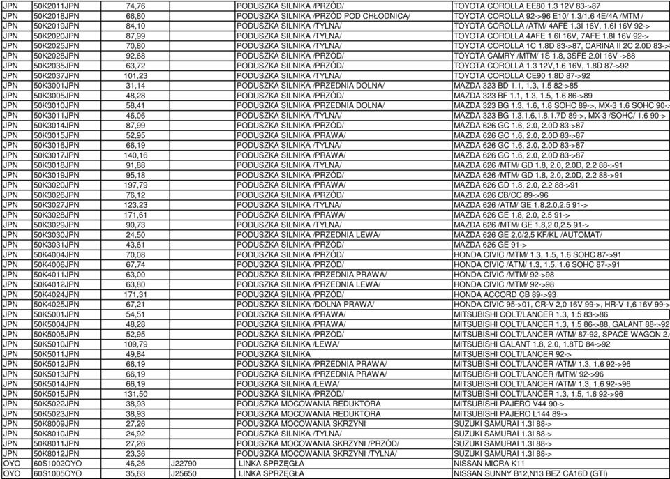 8I 16V 92-> JPN 50K2025JPN 70,80 PODUSZKA SILNIKA /TYLNA/ TOYOTA COROLLA 1C 1.8D 83->87, CARINA II 2C 2.0D 83->87 JPN 50K2028JPN 92,68 PODUSZKA SILNIKA /PRZÓD/ TOYOTA CAMRY /MTM/ 1S 1.8, 3SFE 2.