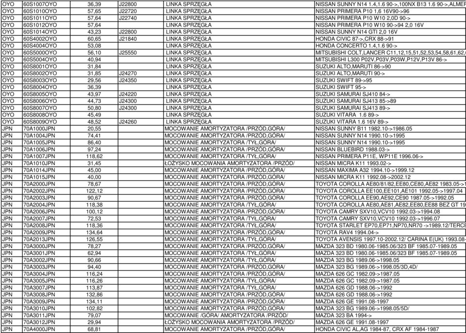 SPRZĘGŁA NISSAN PRIMERA P10 W10 90->94 2,0 16V OYO 60S1014OYO 43,23 J22800 LINKA SPRZĘGŁA NISSAN SUNNY N14 GTI 2,0 16V OYO 60S4002OYO 60,65 J21840 LINKA SPRZĘGŁA HONDA CIVIC 87->,CRX 88->91 OYO