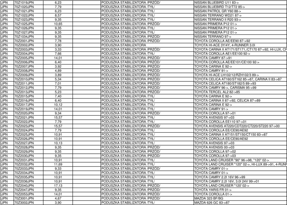 10,65 PODUSZKA STABILIZATORA /PRZÓD/ NISSAN PRIMERA P12 01-> JPN 70Z1026JPN 9,35 PODUSZKA STABILIZATORA /TYŁ/ NISSAN PRIMERA P12 01-> JPN 70Z1027JPN 9,35 PODUSZKA STABILIZATORA /TYŁ/ NISSAN PRIMERA