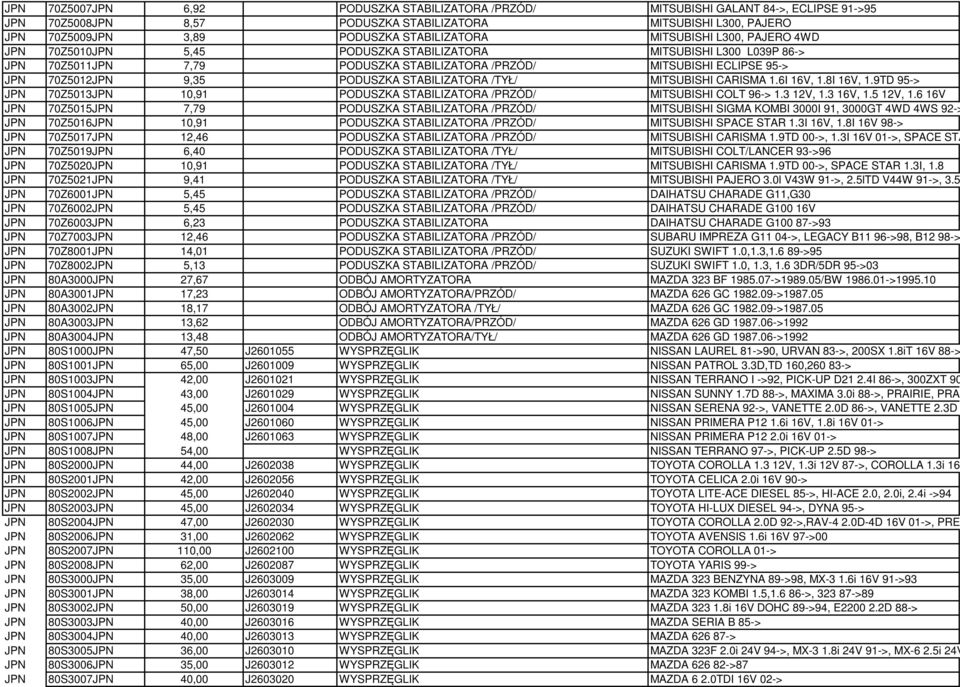 PODUSZKA STABILIZATORA /TYŁ/ MITSUBISHI CARISMA 1.6I 16V, 1.8I 16V, 1.9TD 95-> JPN 70Z5013JPN 10,91 PODUSZKA STABILIZATORA /PRZÓD/ MITSUBISHI COLT 96-> 1.3 12V, 1.3 16V, 1.5 12V, 1.